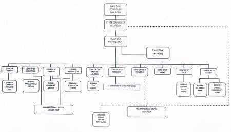 SVP SC-org chart2014-15